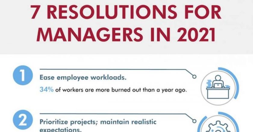 7 Resolutions Managers of Staff Can Make for 2021