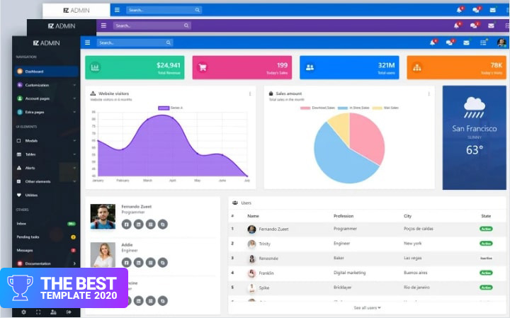 FZ - Angular 10 Admin Template.