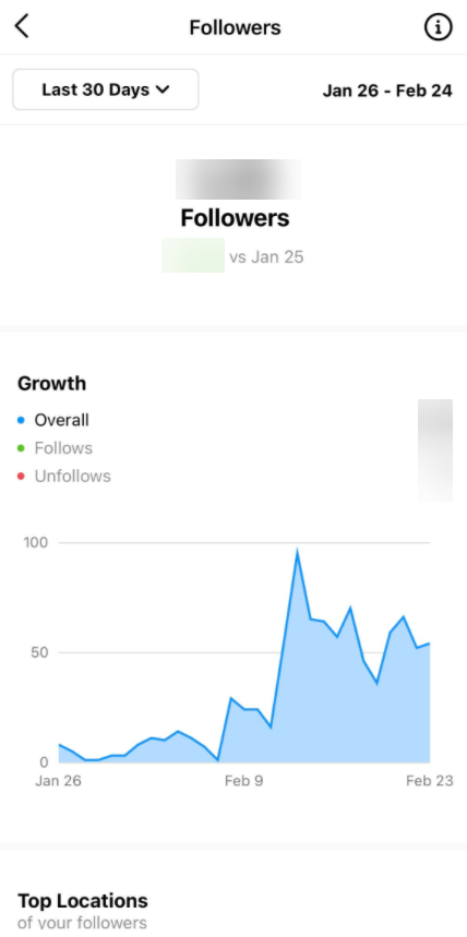 instagram insights followers