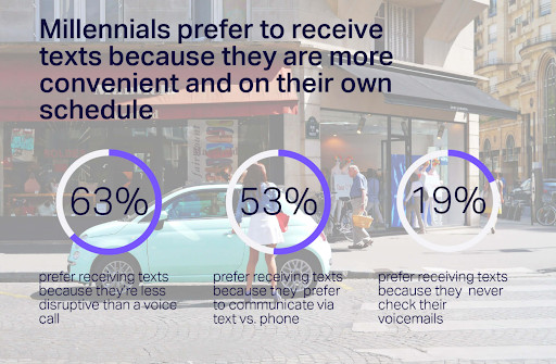 Millennial stats