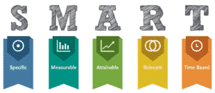 SMART goal graph explaining the acronym