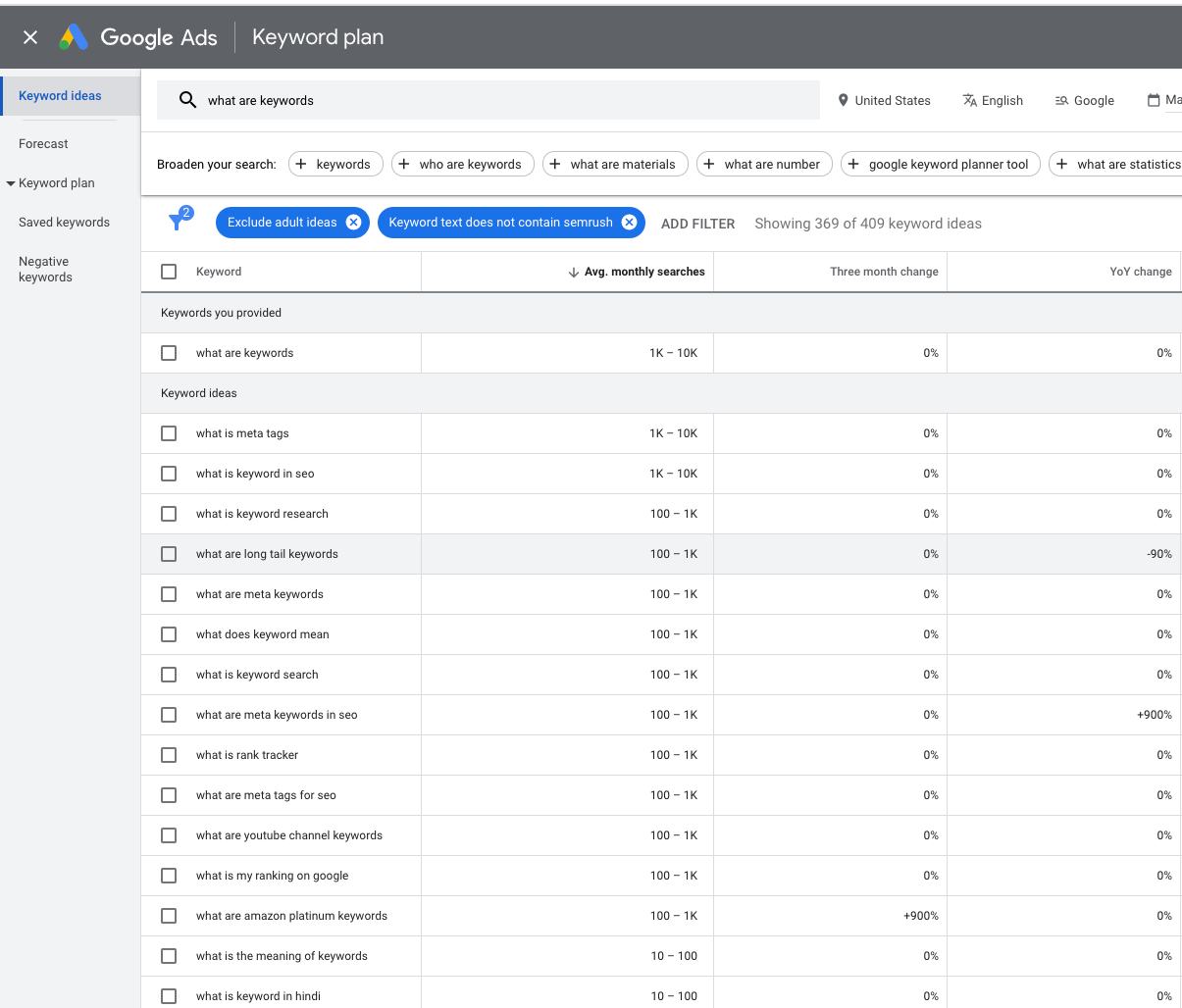 How to find keywords for content strategy in Google keyword planner