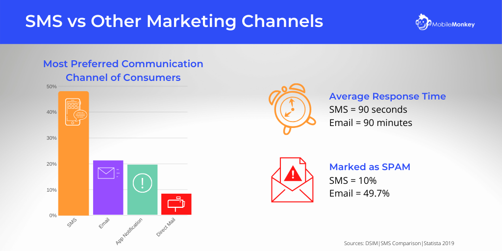 text blast service facts for business