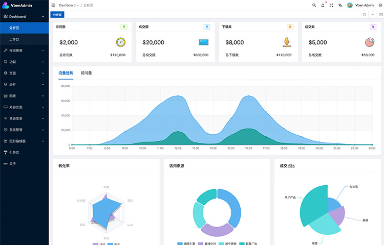 Vue Vben Admin