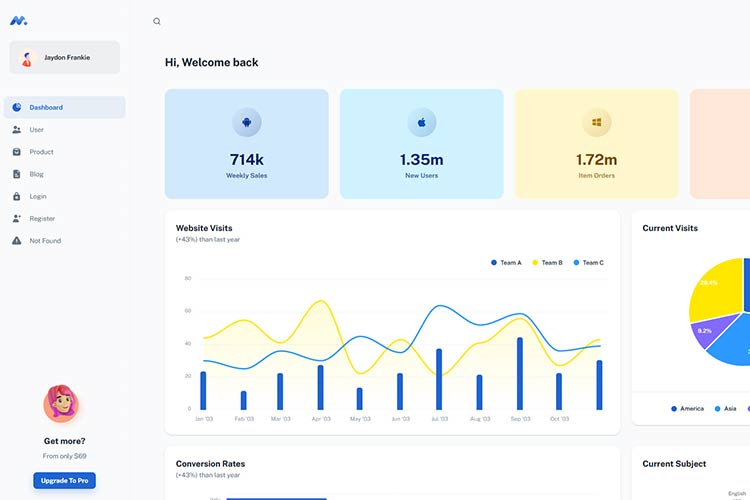 Example from Minimal UI Kit
