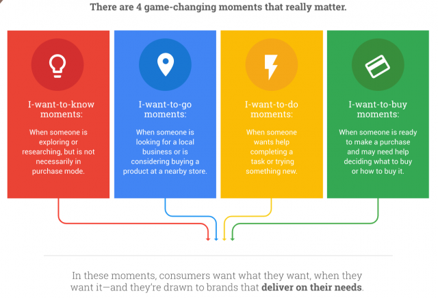 Google Moments