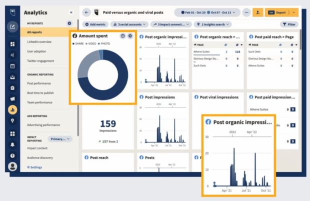 Hootsuite's Analytics dashboard includes paid vs organic post performance