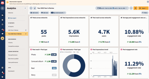 Hootsuite Analytics dashboard