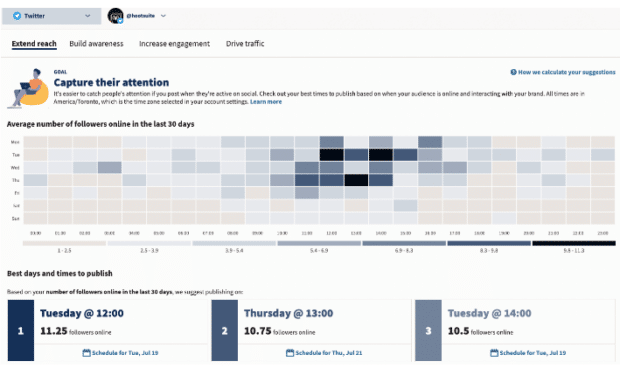 best times and days to publish