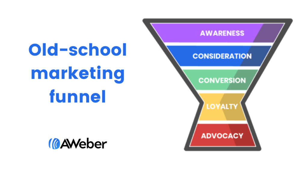 old school marketing funnel approach