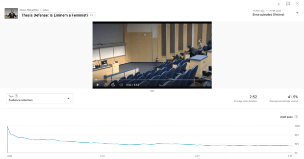 thesis defence is Eminem a feminist graph with analytics