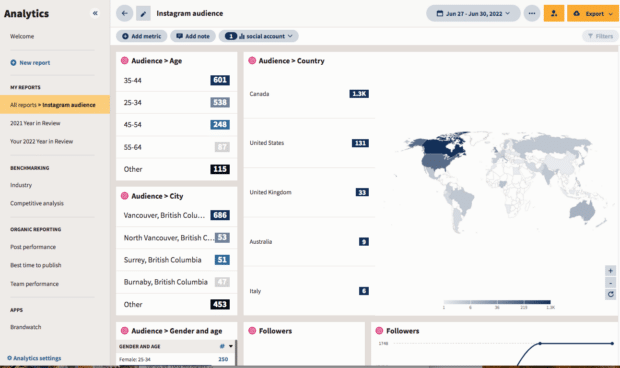 Hootsuite Analytics Instagram audience