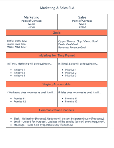 free marketing Microsoft Excel template: marketing and sales sla