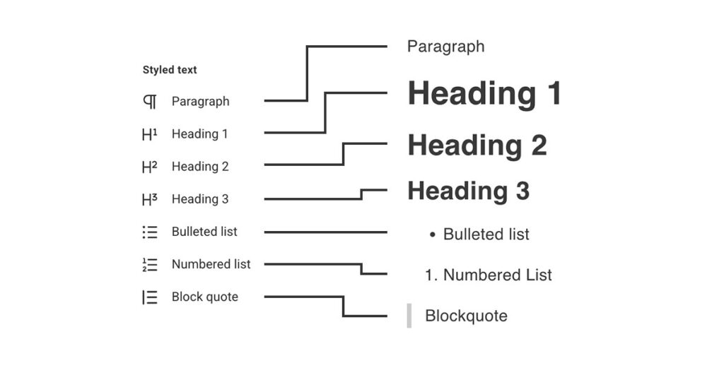 available text styles in AWeber slash command