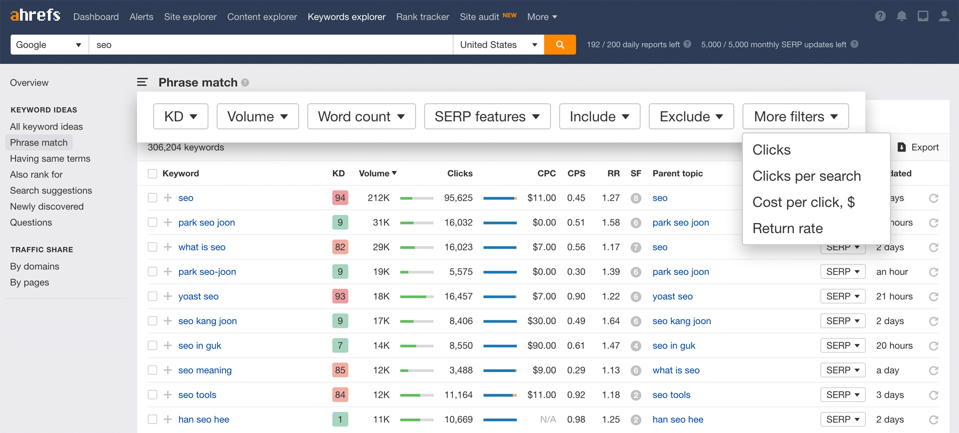 YouTube SEO tools: Ahrefs