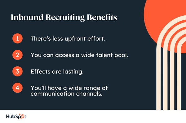 Inbound Recruiting Benefits. There&rsquo;s less upfront effort. You can access a wide talent pool.  Effects are lasting. You&rsquo;ll have a wide range of communication channels. 