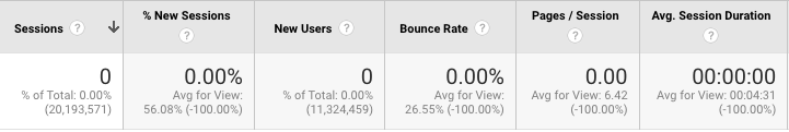 Google Analytics for the past couple of years