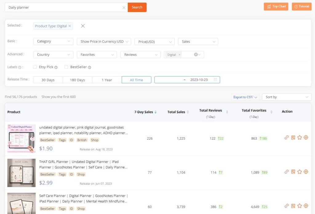Image for the Best Etsy product research tool: Etsy Hunt