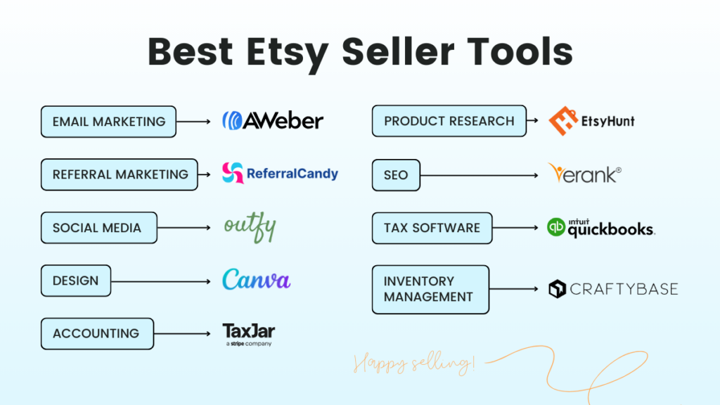 List of the best Etsy seller tools by category