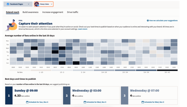 Hootsuite Facebook pages Best times and days to publish graph