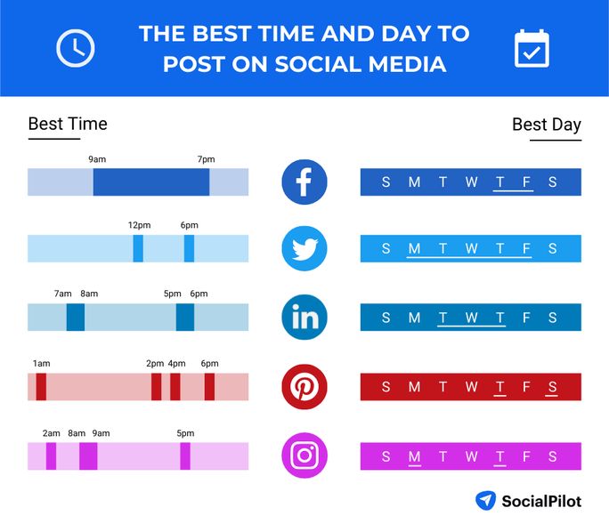 best-time-and-day