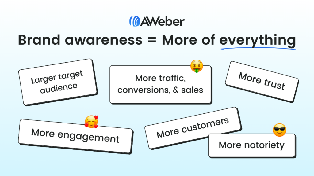 Graphic with
Larger target audience, More trust, More engagement, More customers, More notoriety, More traffic, conversions, and sales listed with graphics