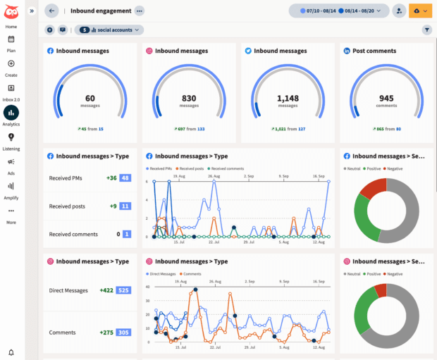 analytics overview in the Hootsuite dashboard