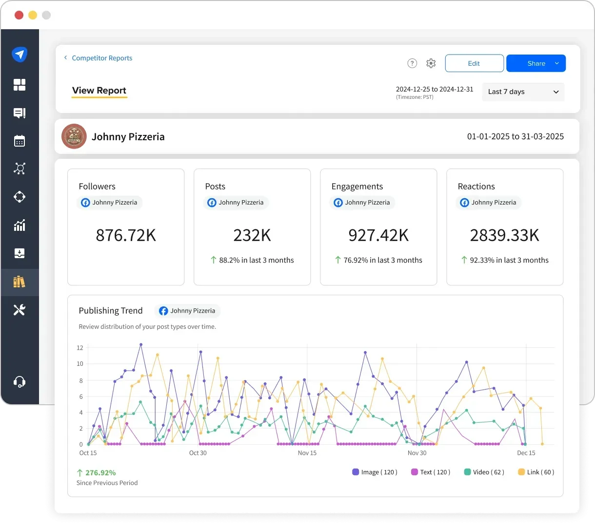 SocialPilot&rsquo;s Competitor Reports