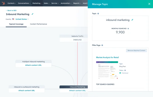 semantic keywords seo recommendations in hubspot