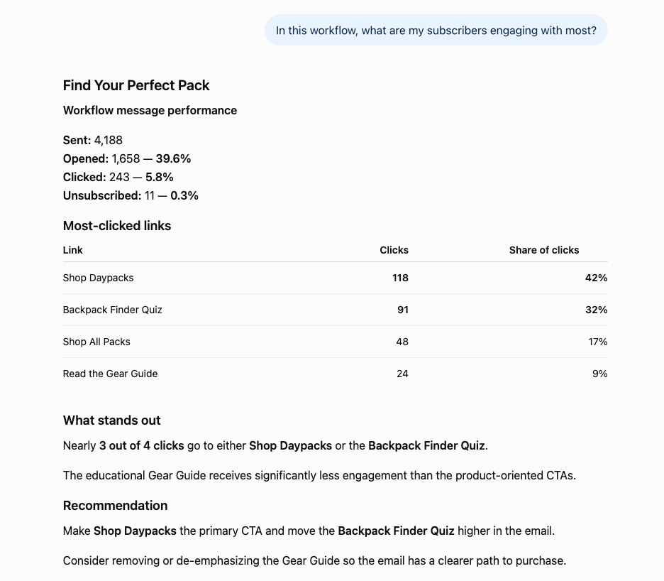Image of email automation click results shown in ChatGPT