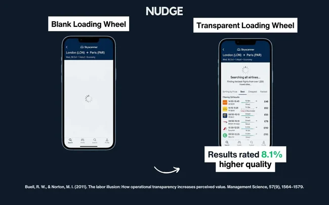 nudge, blank loading wheel vs transparent loading results from Labor Illusion study