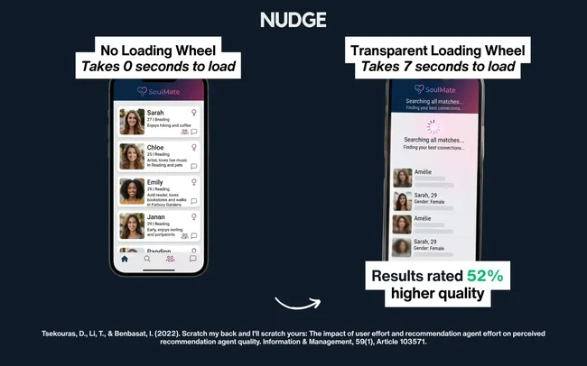 results from &ldquo;Scratch my back and I&rsquo;ll scratch yours: The impact of user effort and recommendation agent effort on perceived recommendation agent quality&rdquo;